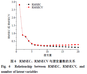 测定仪红外水分卤素浓度_测定仪红外水分卤素的原理_卤素 红外水分测定仪