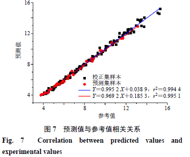 测定仪红外水分卤素浓度_测定仪红外水分卤素的原理_卤素 红外水分测定仪