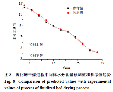 卤素 红外水分测定仪_测定仪红外水分卤素的原理_测定仪红外水分卤素浓度