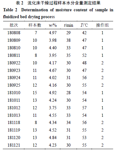 测定仪红外水分卤素浓度_测定仪红外水分卤素的原理_卤素 红外水分测定仪