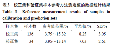 测定仪红外水分卤素的原理_测定仪红外水分卤素浓度_卤素 红外水分测定仪