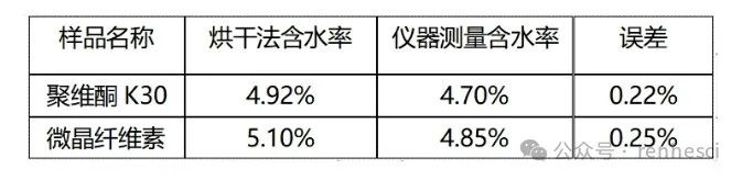 红外水分测量仪_红外水分测定_红外水分测定仪使用说明