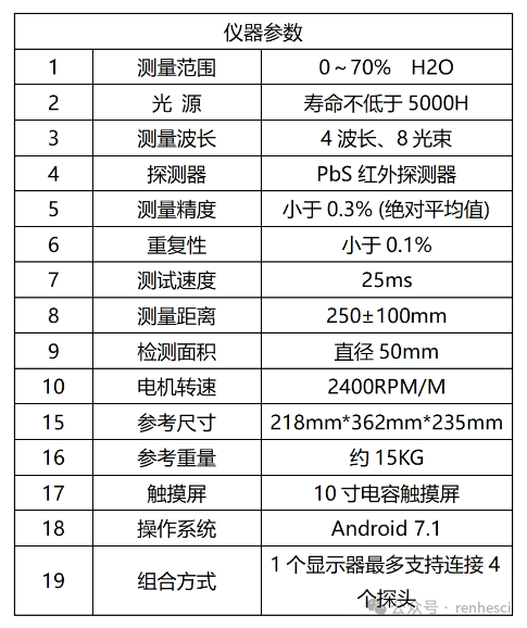 红外水分测定仪使用说明_红外水分测定_红外水分测量仪