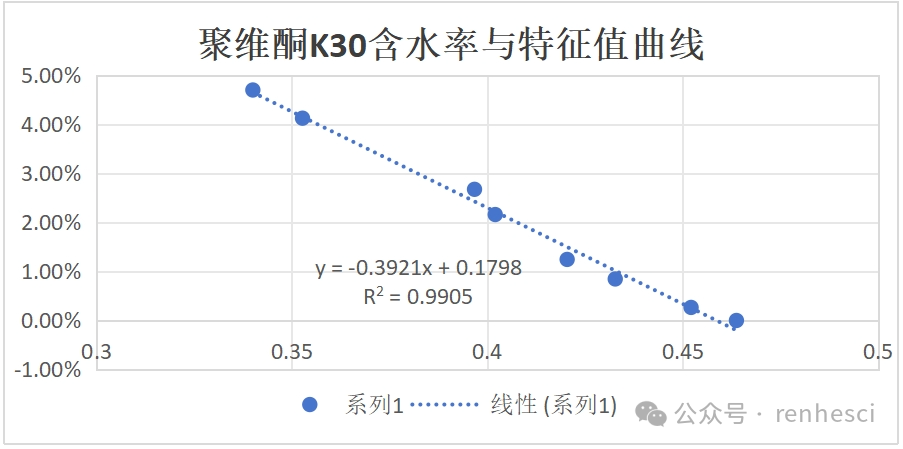 红外水分测定仪使用说明_红外水分测量仪_红外水分测定