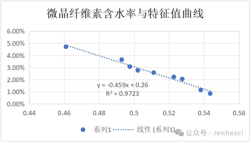 红外水分测量仪_红外水分测定仪使用说明_红外水分测定