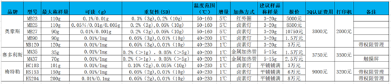 卤素水分测定仪校正_卤素水分测定仪对比_测定仪水分对比卤素的影响