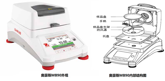 卤素水分测定仪校正_测定仪水分对比卤素的影响_卤素水分测定仪对比