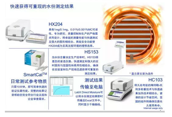 卤素水分测定仪测定水分_测定操作仪水分卤素方法_卤素水分测定仪操作方法