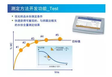 卤素水分测定仪操作方法_卤素水分测定仪测定水分_测定操作仪水分卤素方法