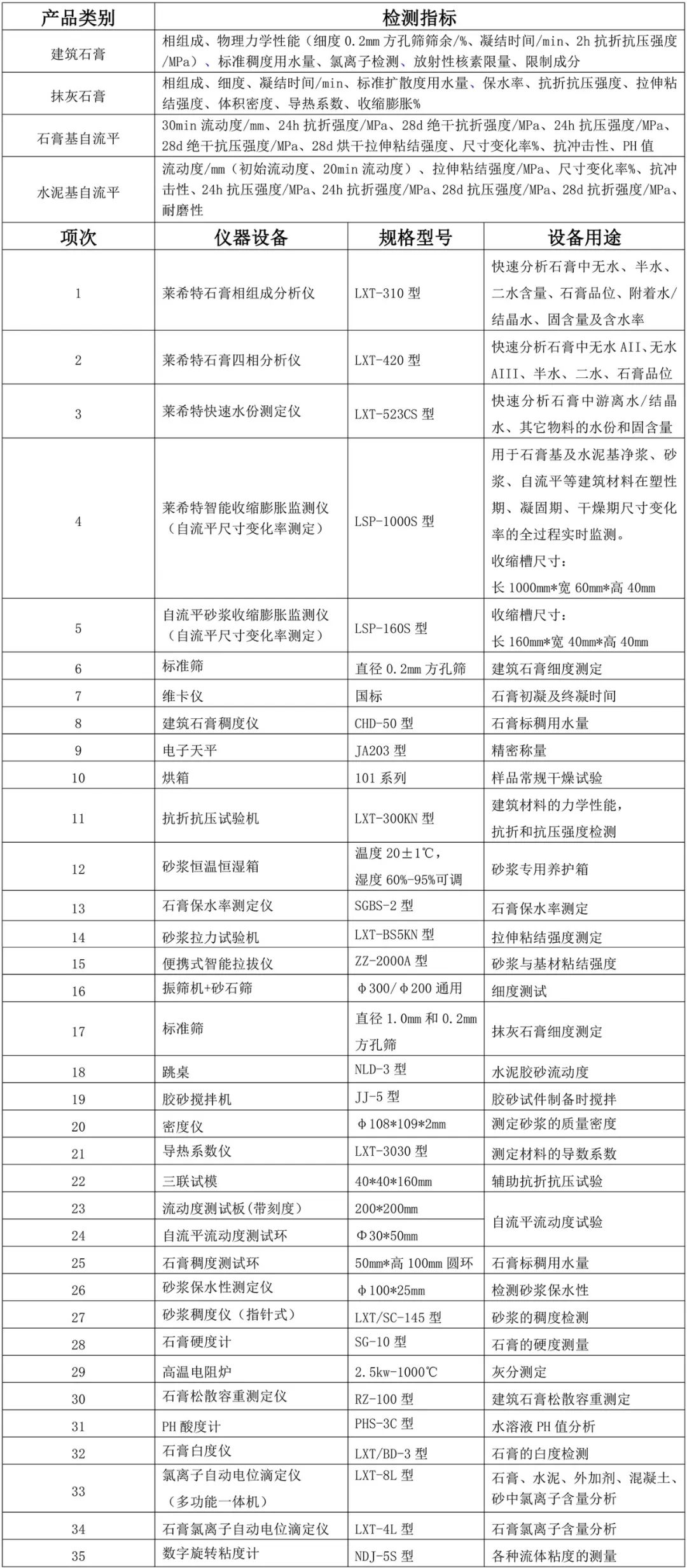 卤素快速水分测定仪_卤素快速水分仪_卤素快速水分仪原理