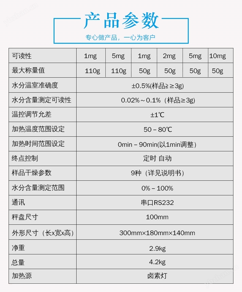 卤素水分测定吧_卤素水分测定法_卤素水分测定仪测定水分