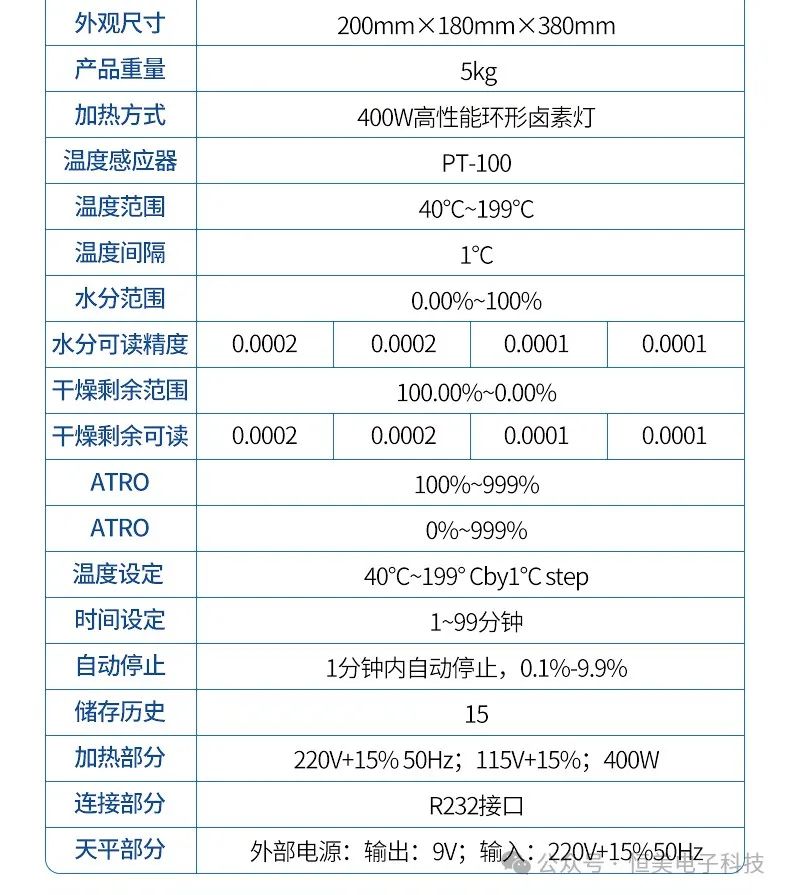 低价测定仪水分卤素浓度_卤素水分测定仪最低价_卤素水分测定仪的调试