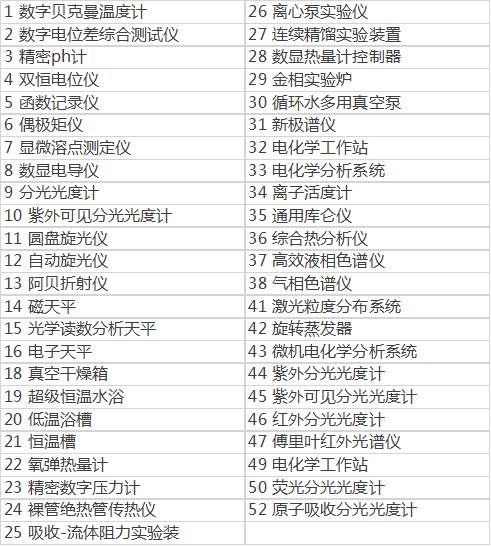 卤素水分测定仪操作步骤_卤素水分测定面粉_面粉测定水分卤素的原理