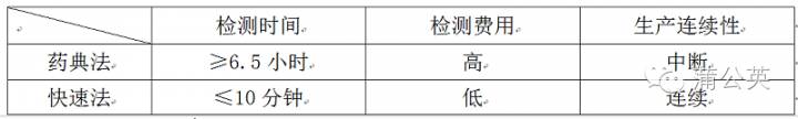 卤素水分测定仪操作方法_测定操作仪水分卤素方法是什么_卤素水分测定仪测定水分