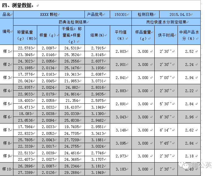 卤素水分测定仪测定水分_卤素水分测定仪操作方法_测定操作仪水分卤素方法是什么