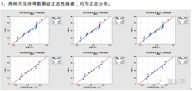 卤素水分测定仪操作方法_测定操作仪水分卤素方法是什么_卤素水分测定仪测定水分