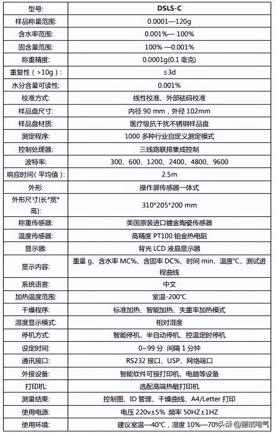 快速卤素水分测定仪_测定仪水分快速卤素的原因_卤素快速水分检测仪