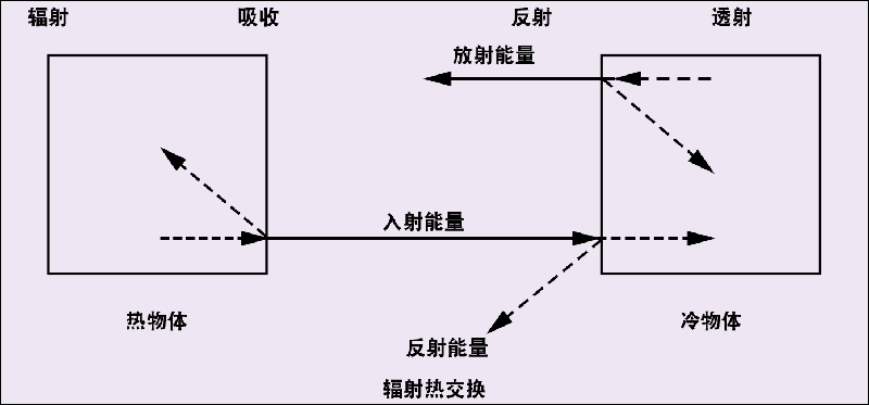 水分测量仪测量标准_水分仪测量范围_水分测量仪使用方法