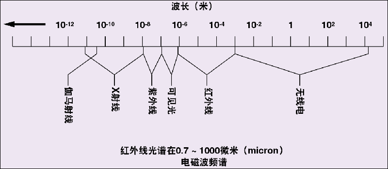 水分仪测量范围_水分测量仪测量标准_水分测量仪使用方法