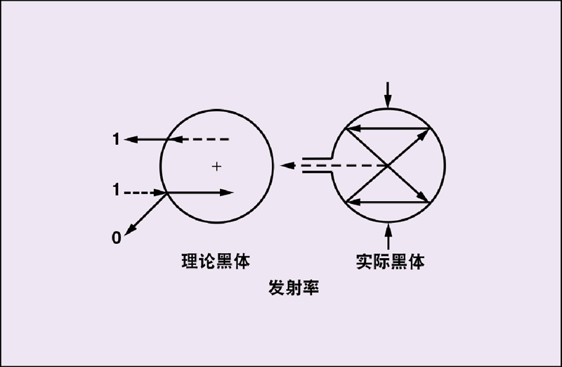 水分测量仪测量标准_水分测量仪使用方法_水分仪测量范围