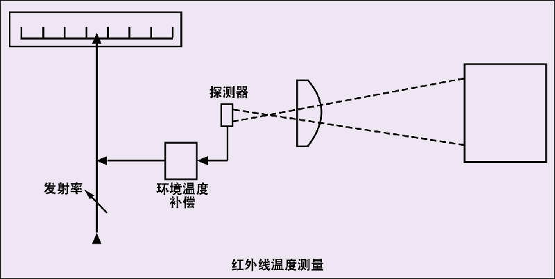 水分测量仪使用方法_水分测量仪测量标准_水分仪测量范围