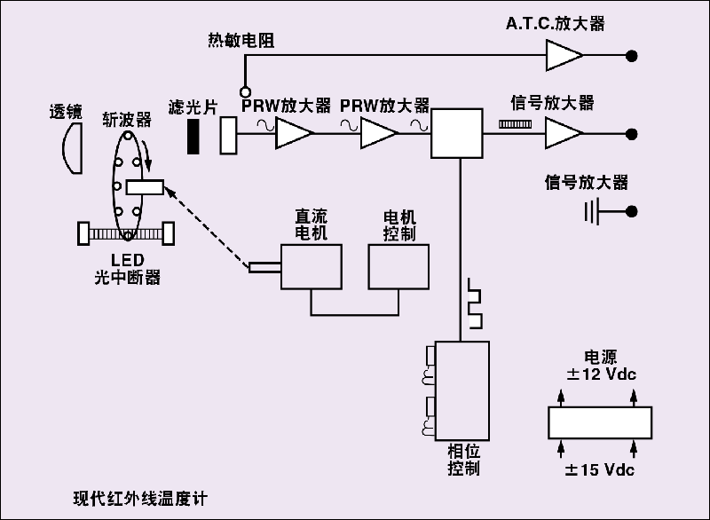 水分测量仪测量标准_水分仪测量范围_水分测量仪使用方法