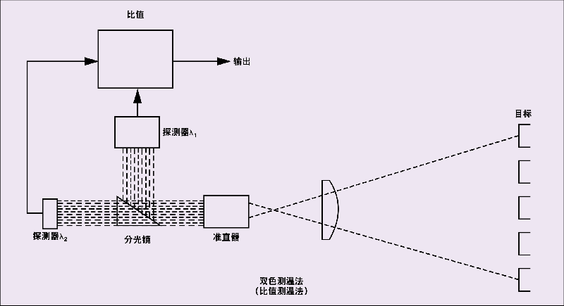 水分测量仪测量标准_水分仪测量范围_水分测量仪使用方法