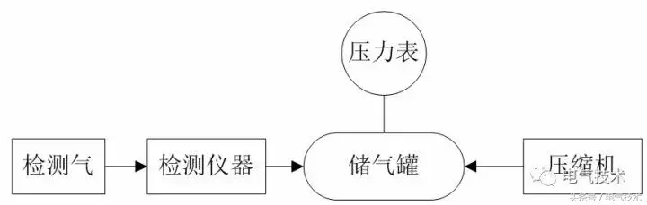 六氟化硫气体微量水分测量仪_六氟化硫气体微量水分测量仪_六氟化硫气体微量水分测量仪