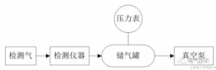 六氟化硫气体微量水分测量仪_六氟化硫气体微量水分测量仪_六氟化硫气体微量水分测量仪