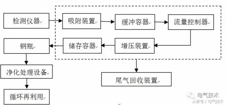 六氟化硫气体微量水分测量仪_六氟化硫气体微量水分测量仪_六氟化硫气体微量水分测量仪