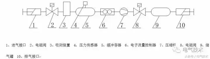 六氟化硫气体微量水分测量仪_六氟化硫气体微量水分测量仪_六氟化硫气体微量水分测量仪