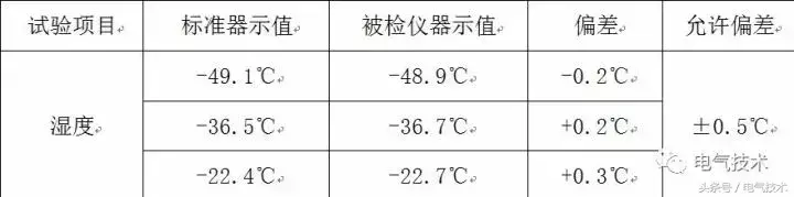 六氟化硫气体微量水分测量仪_六氟化硫气体微量水分测量仪_六氟化硫气体微量水分测量仪