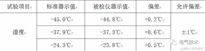 六氟化硫气体微量水分测量仪_六氟化硫气体微量水分测量仪_六氟化硫气体微量水分测量仪