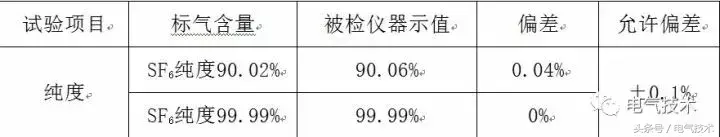 六氟化硫气体微量水分测量仪_六氟化硫气体微量水分测量仪_六氟化硫气体微量水分测量仪