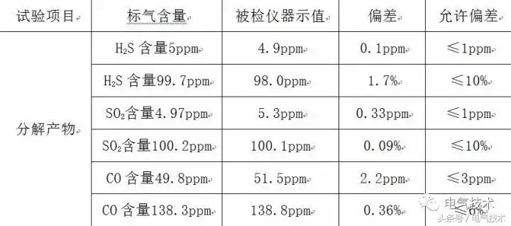 六氟化硫气体微量水分测量仪_六氟化硫气体微量水分测量仪_六氟化硫气体微量水分测量仪