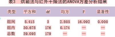 卤素水分测定仪原理_卤素水分测定仪测定水分_卤素水分测定仪使用注意事项