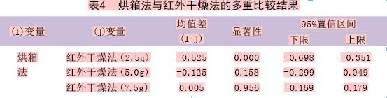 卤素水分测定仪使用注意事项_卤素水分测定仪原理_卤素水分测定仪测定水分