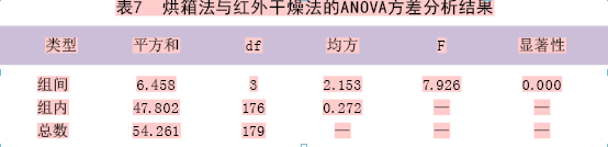 卤素水分测定仪测定水分_卤素水分测定仪原理_卤素水分测定仪使用注意事项