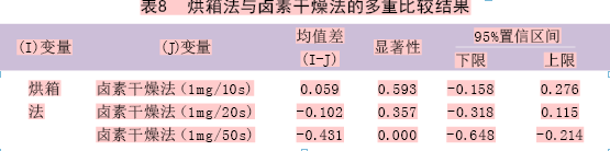 卤素水分测定仪原理_卤素水分测定仪测定水分_卤素水分测定仪使用注意事项