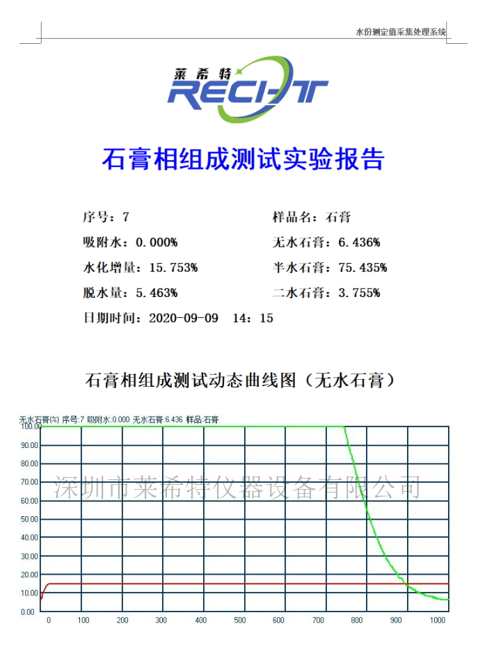 卤素水分仪_卤素水分测定仪的调试_卤素水分仪测定仪