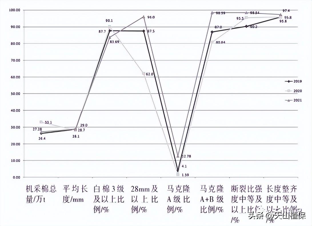 棉粮测水仪水分仪价格_棉花水分测定仪新疆_棉花快速水分测量仪