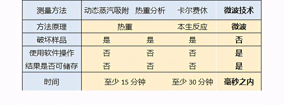 纸张水分测量仪_纸张水分测量仪_纸张水分测量仪